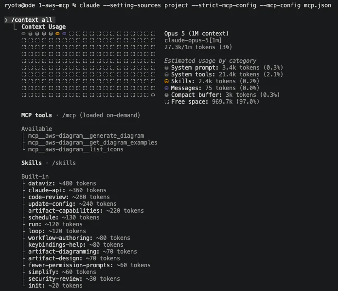 --strict-mcp-configで起動したときの/context allの結果。比べたいMCPだけが読み込まれている