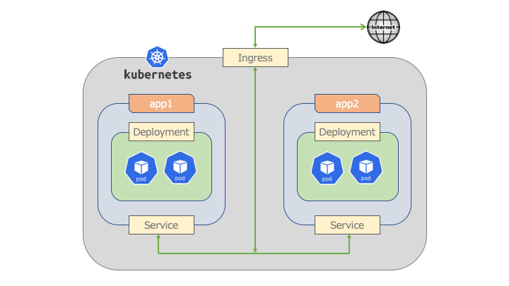 kubernetes_resources.png