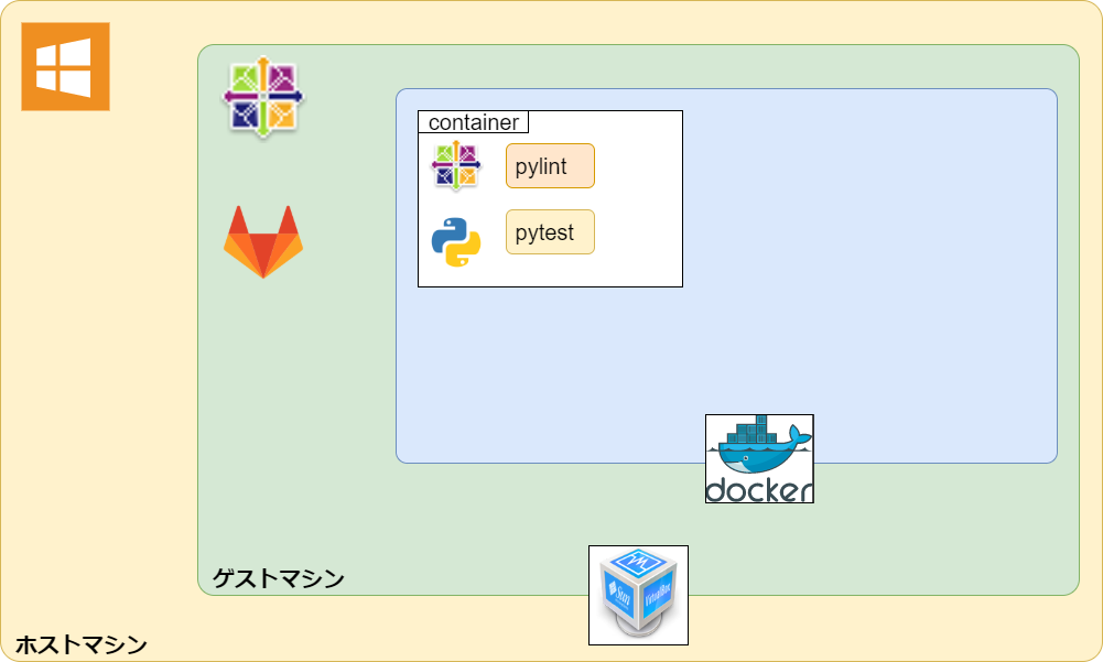 gitlab_runner_構成図.png