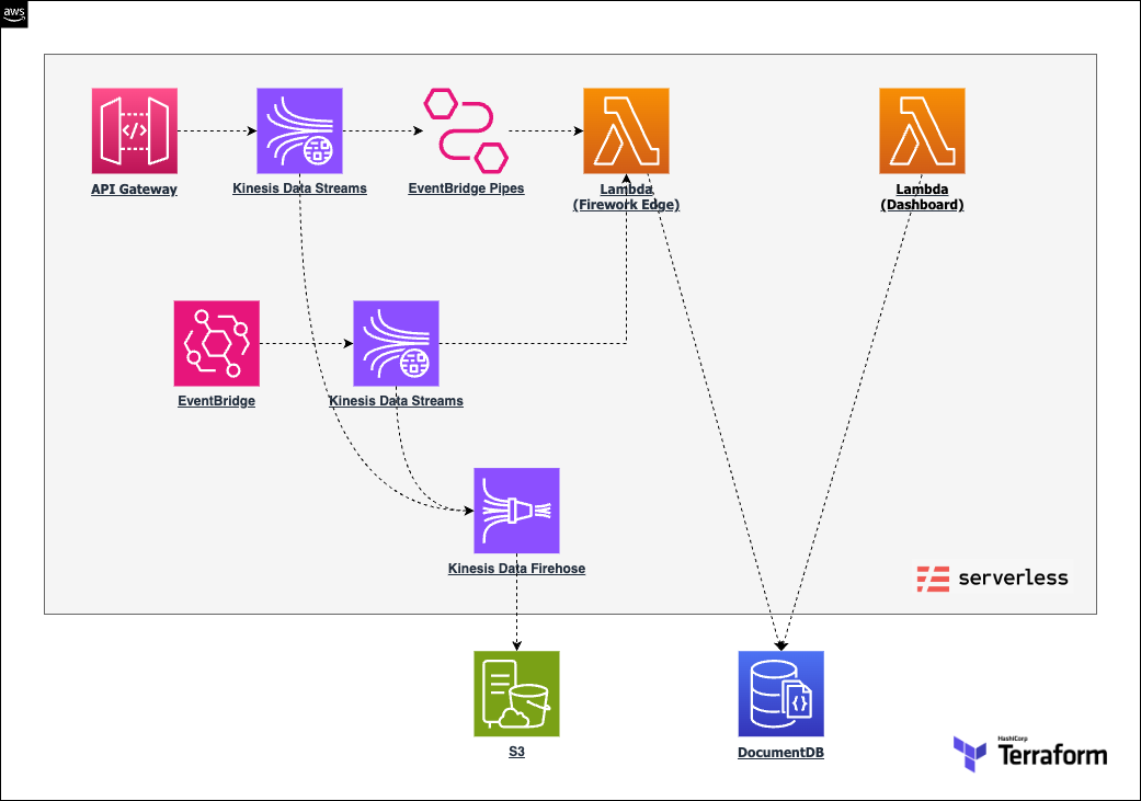 インフラ構成図-2024_01 (Qiita用).drawio (1).png
