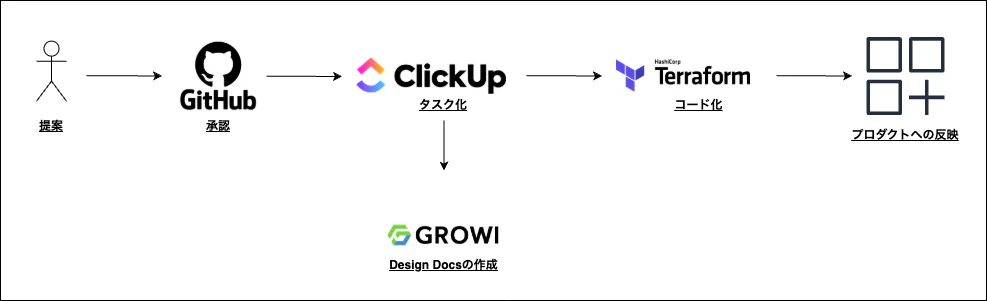 名称未設定ファイル.drawio (4).png