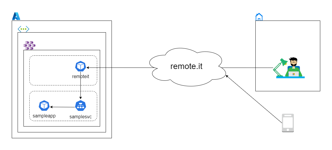 remoteit.drawio (1).png