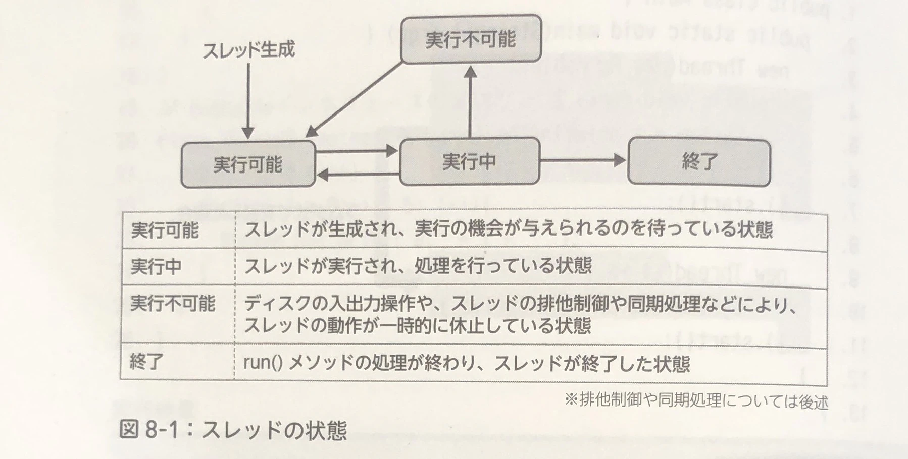 スレッドの状態.jpg