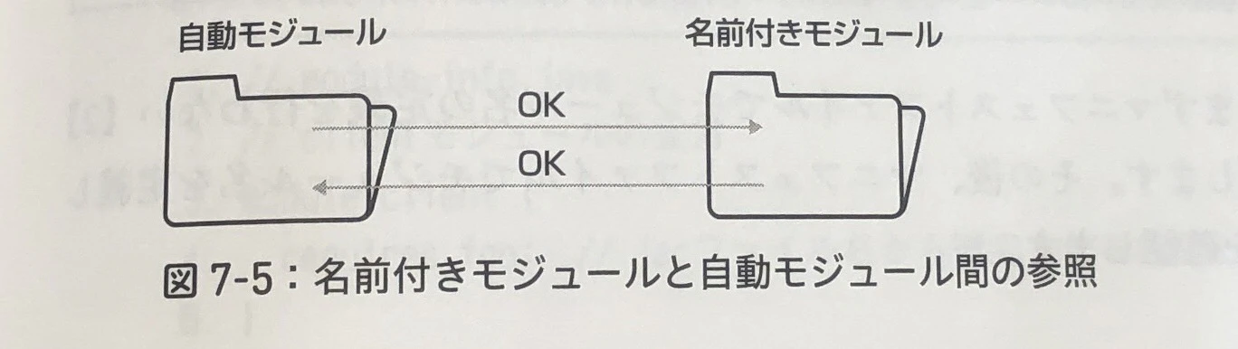 自動モジュール.jpg