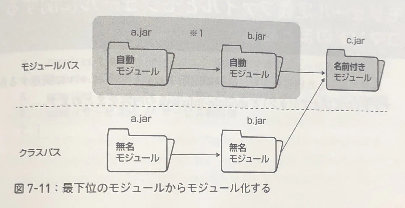 ボトムアップ移行.jpg