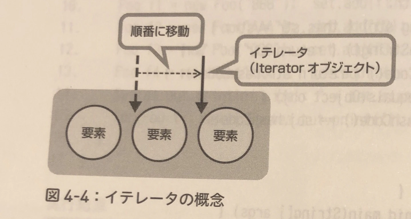 イテレータ.jpg