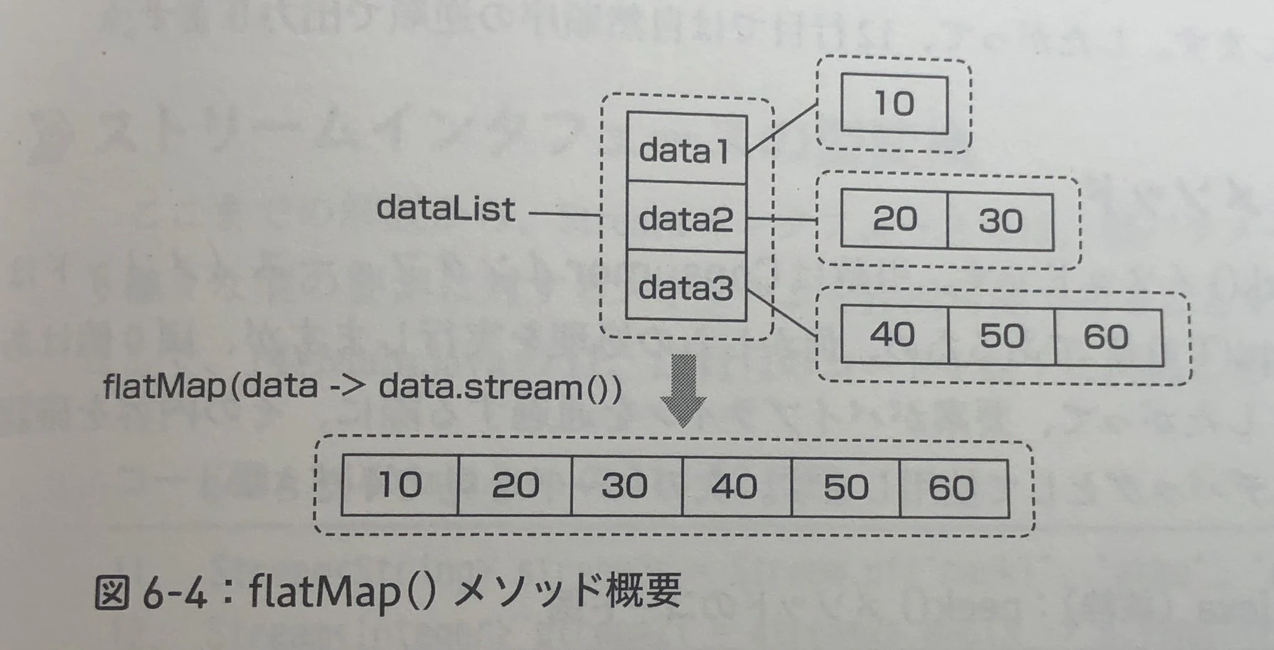 flatMap().jpg
