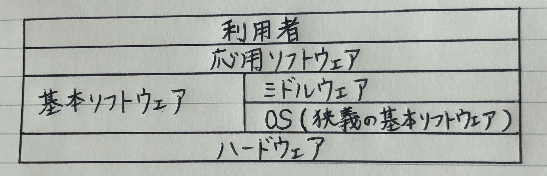 ソフトウェアの分類_最新.jpg