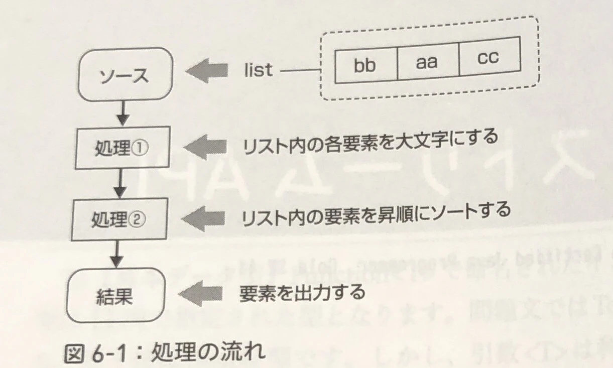 ストリームAPI.jpg
