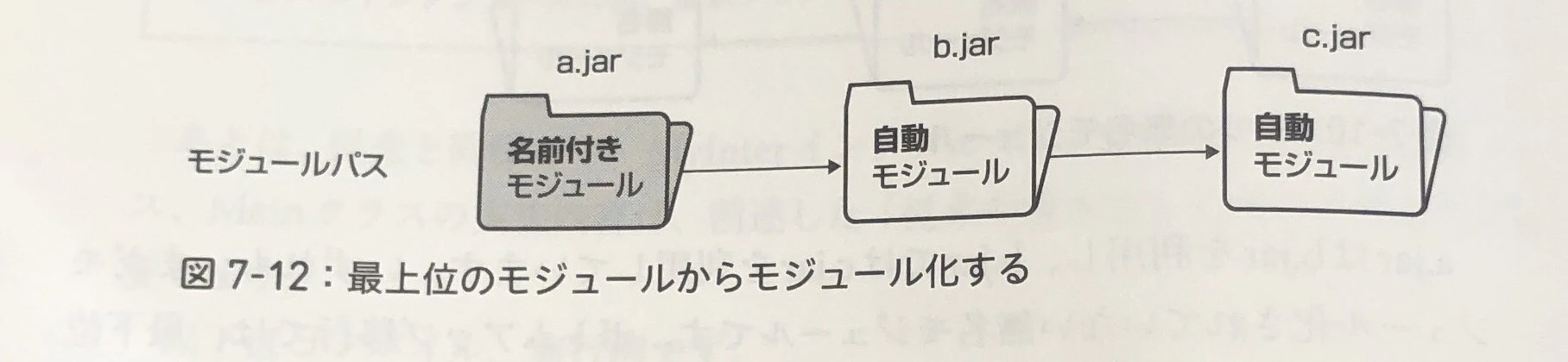 トップダウン移行.jpg