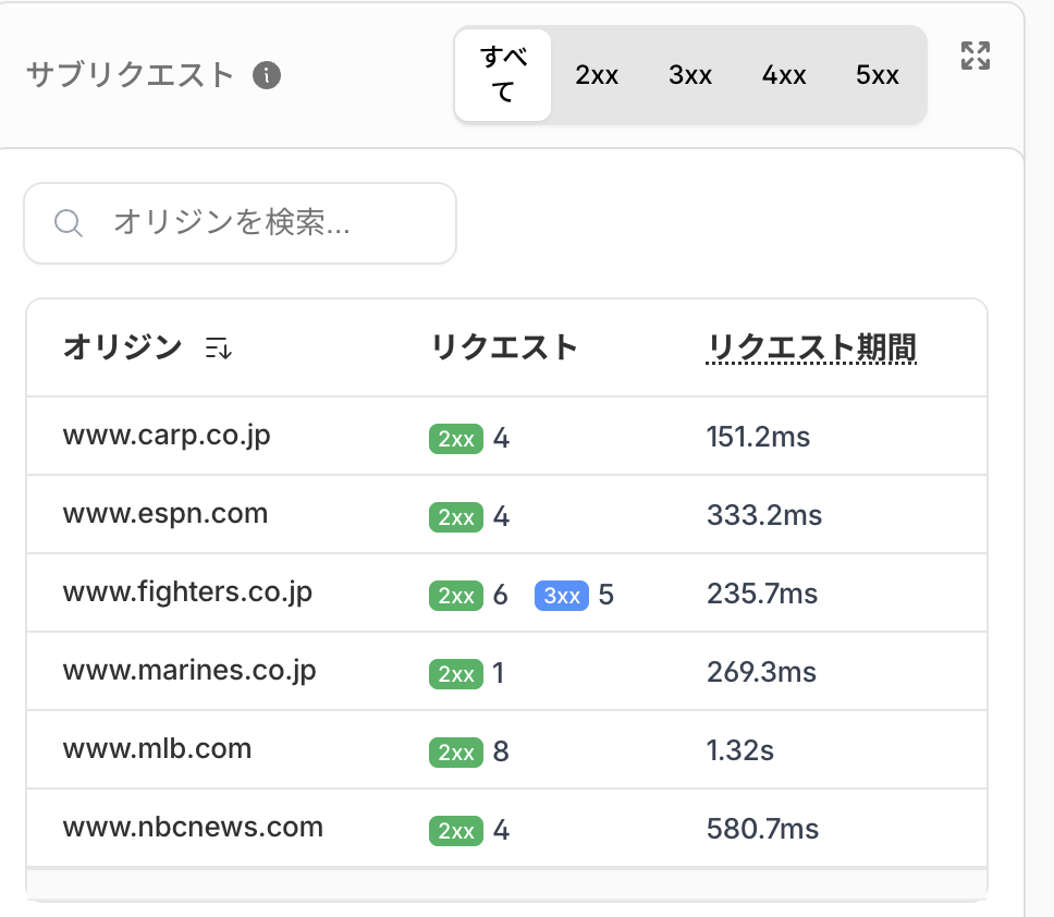 サブリクエストの例