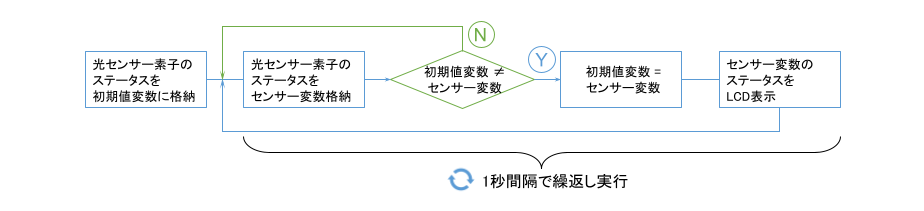 LCD表示処理フロー.png