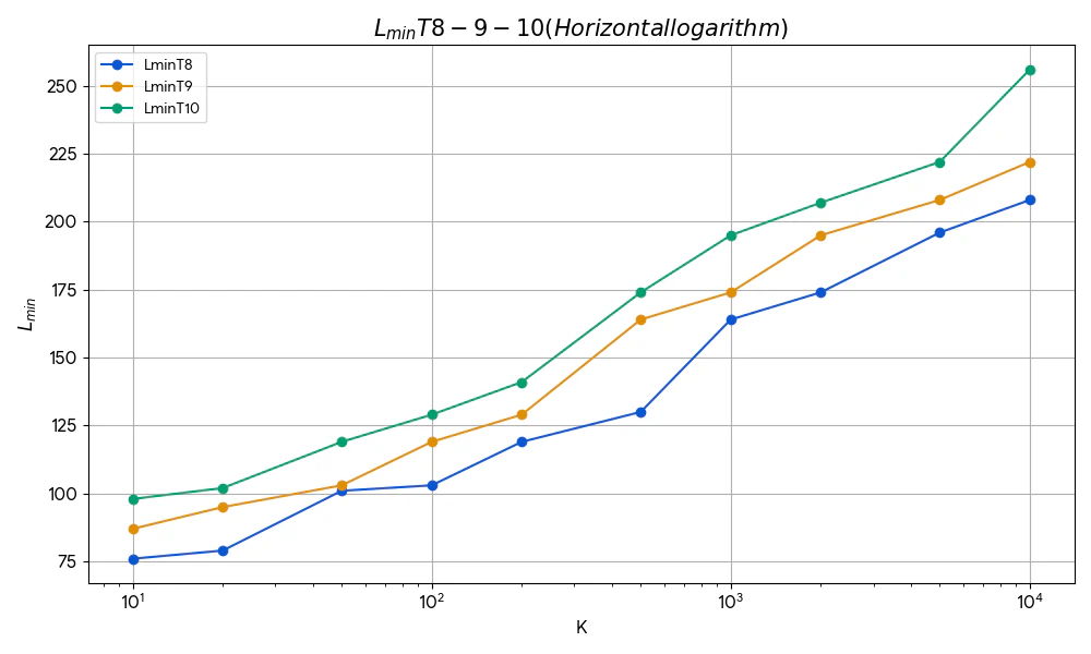 K-LminLogarithm.png