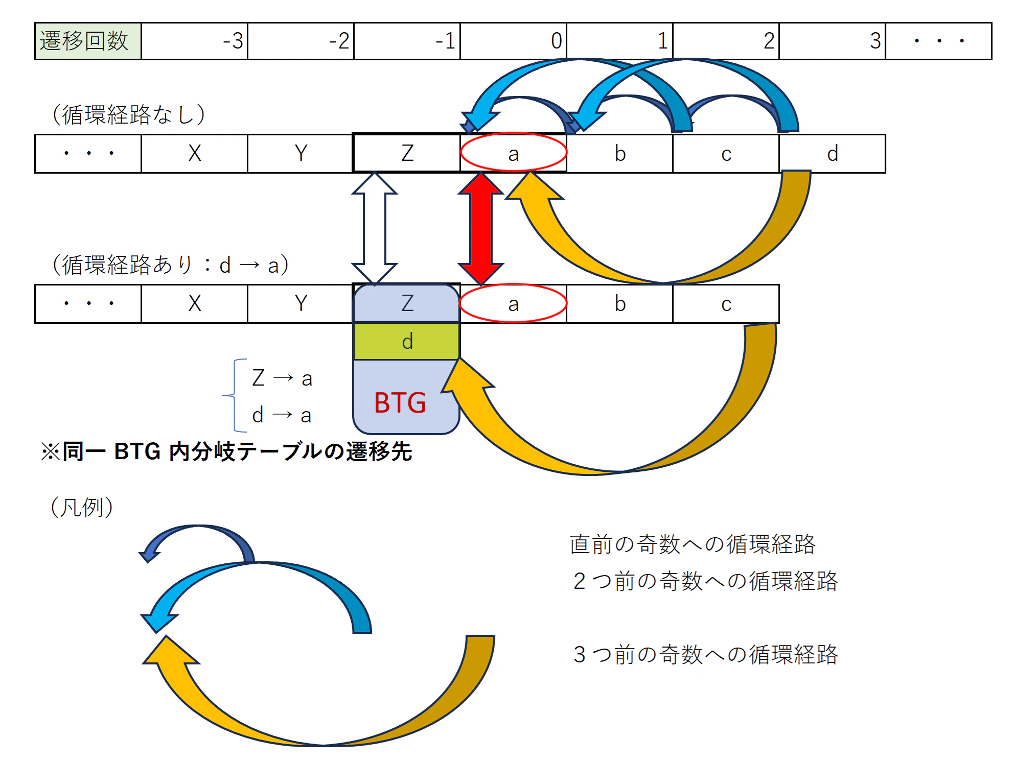 循環経路の矛盾検出2.png