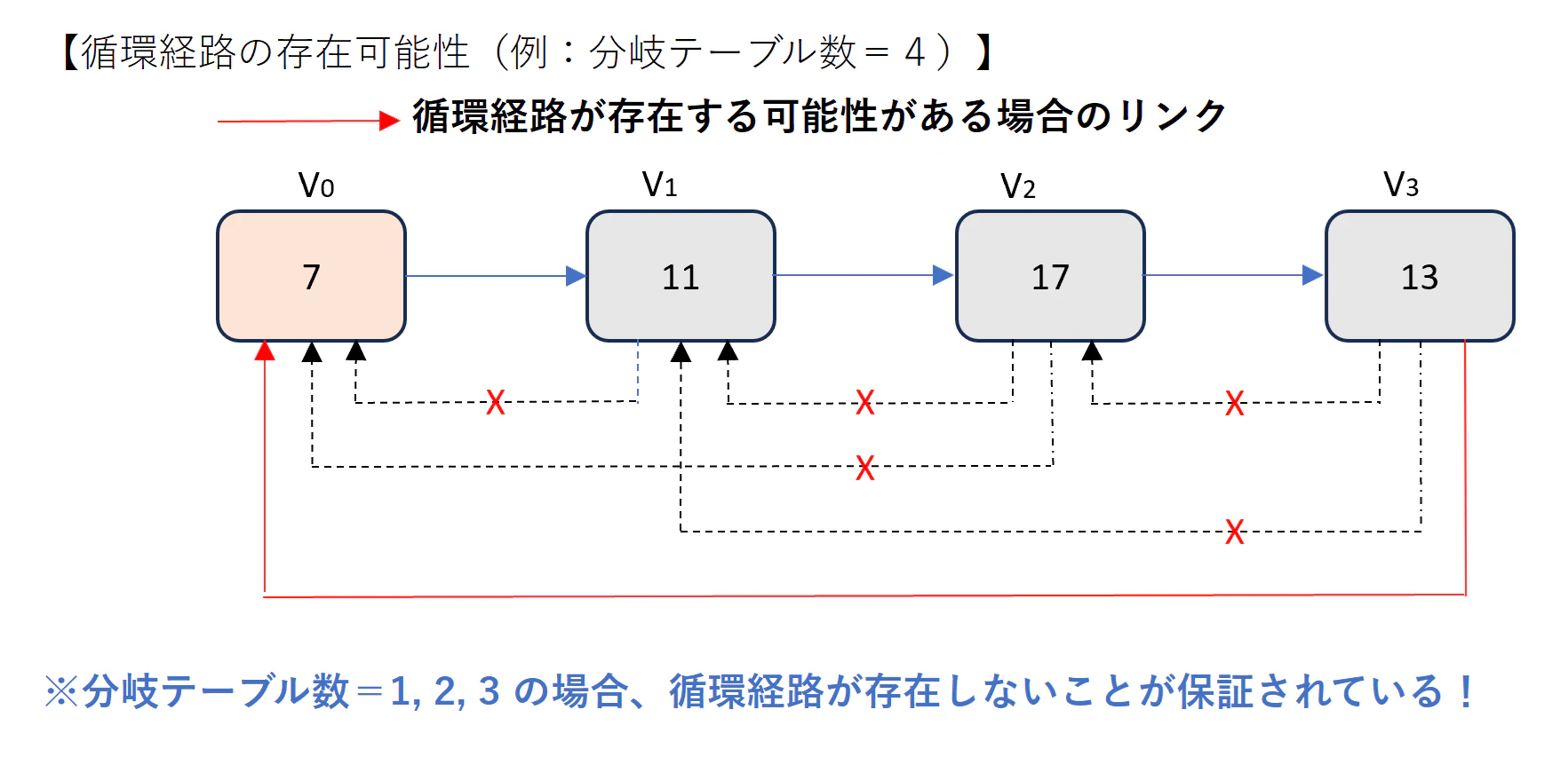 循環経路の存在可能性(BT4).png