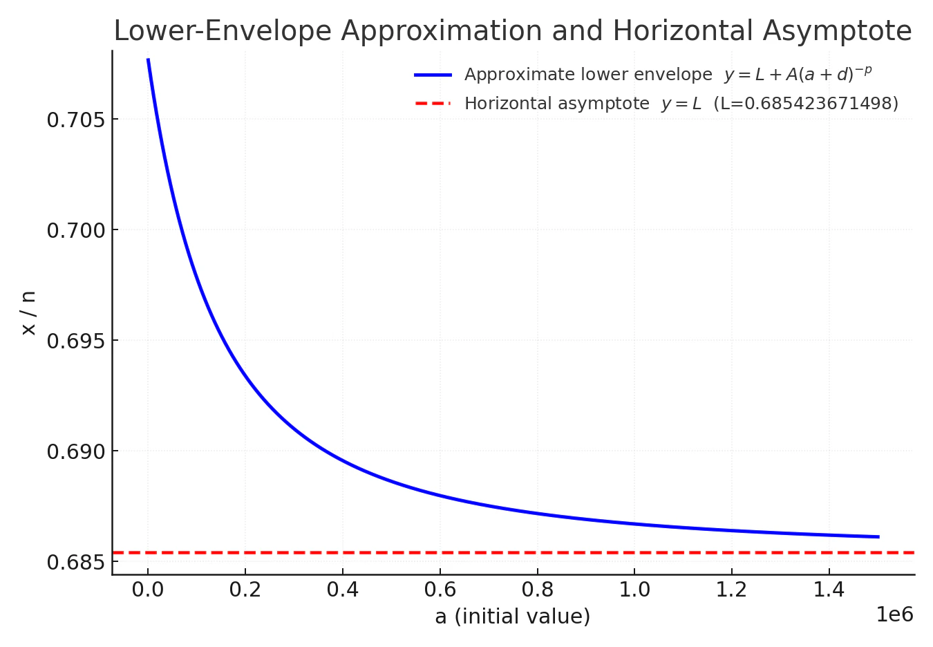 approx_curve_only_en_colored.png