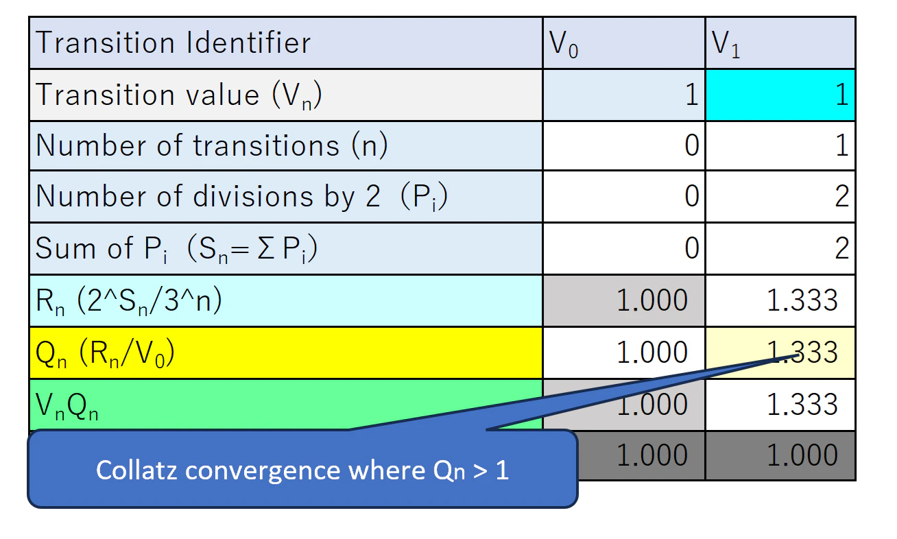 CollatzTransiionDataExample01(1 → 1)2.png