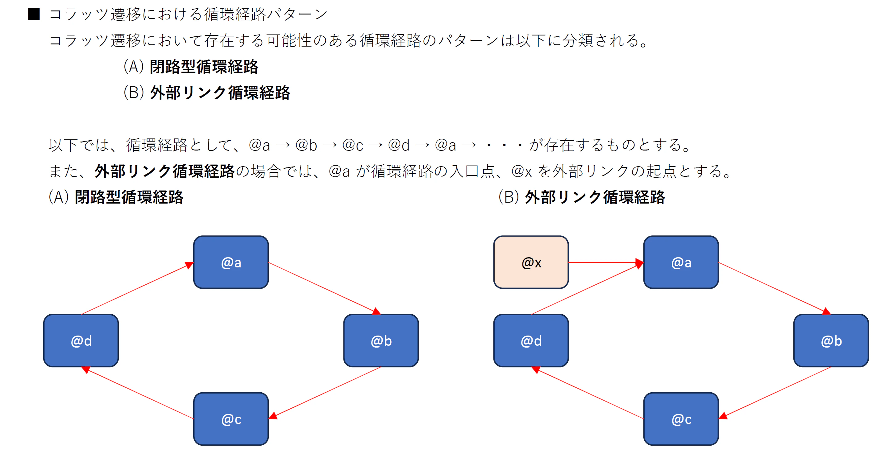 循環経路パターン.png