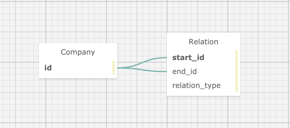 WWW SQL Designer - default 2020-02-07 20-35-29.png