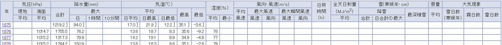 ヘッダ行