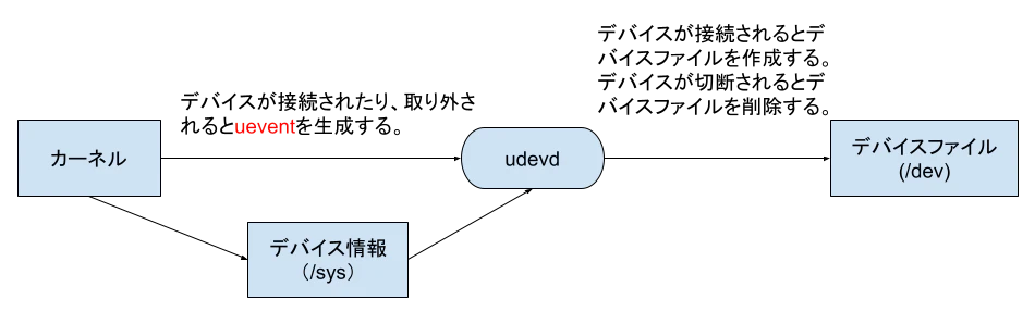無題の図形描画.png