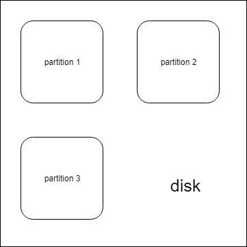 partition.png