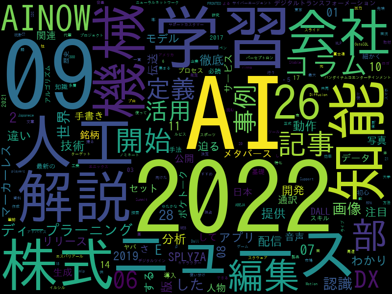 wordcloud_aiknow.png