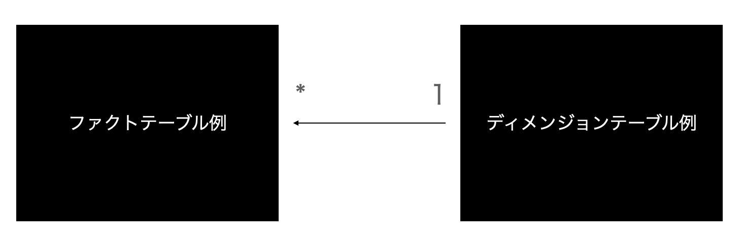 スクリーンショット 2024-10-14 23.36.04.png