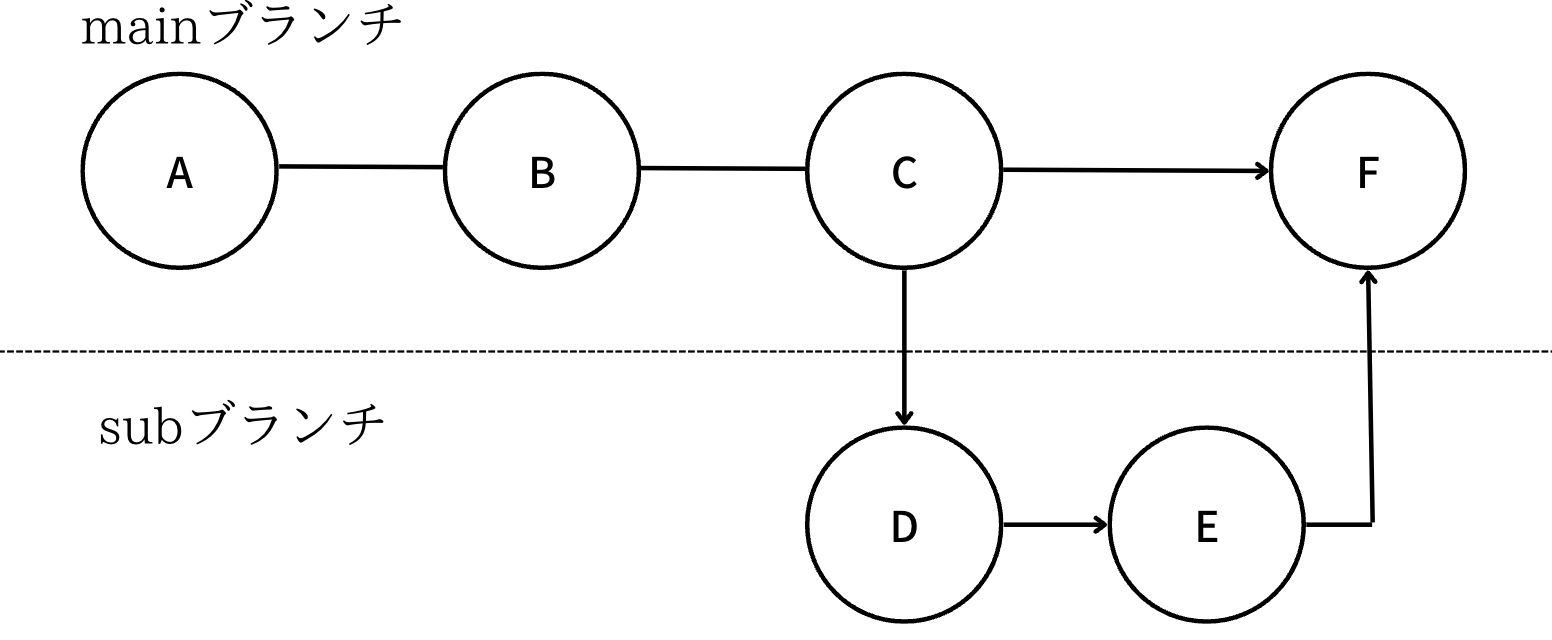 スクリーンショット 2022-10-09 8.24.36.png