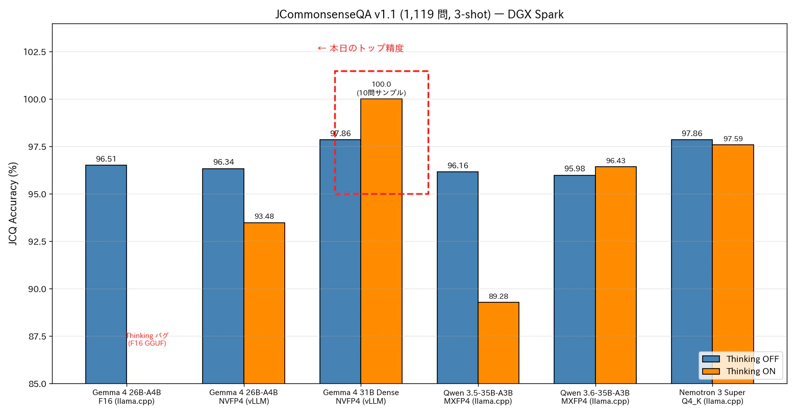 chart_jcq_accuracy.png