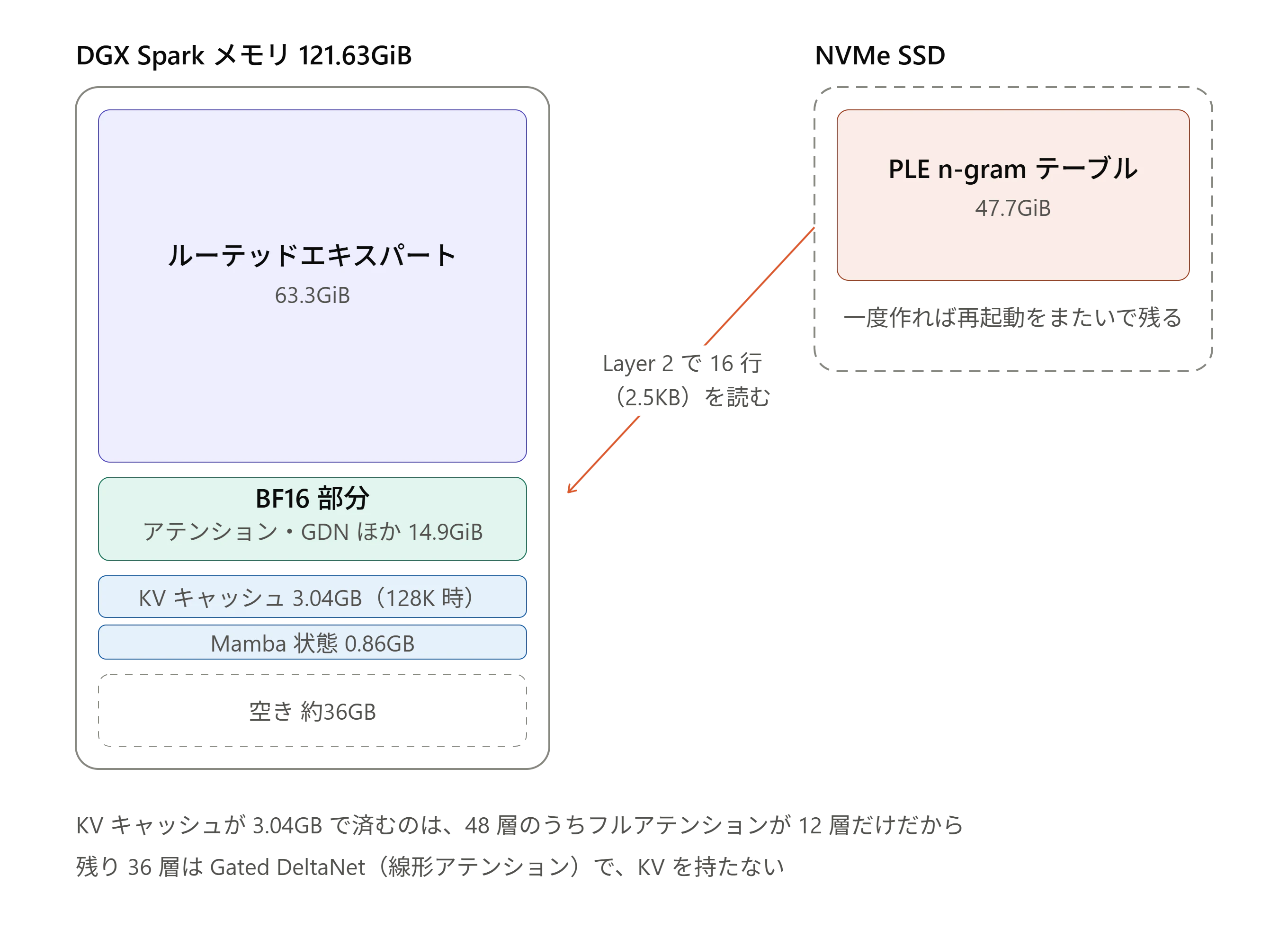 dgx_spark_memory_and_ssd_layout.png