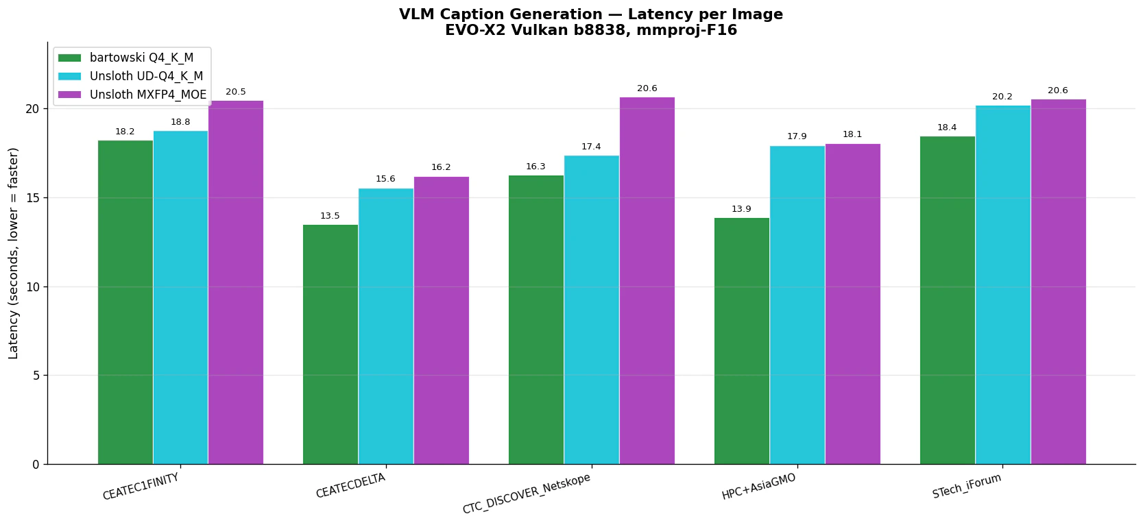 VLM Caption latency