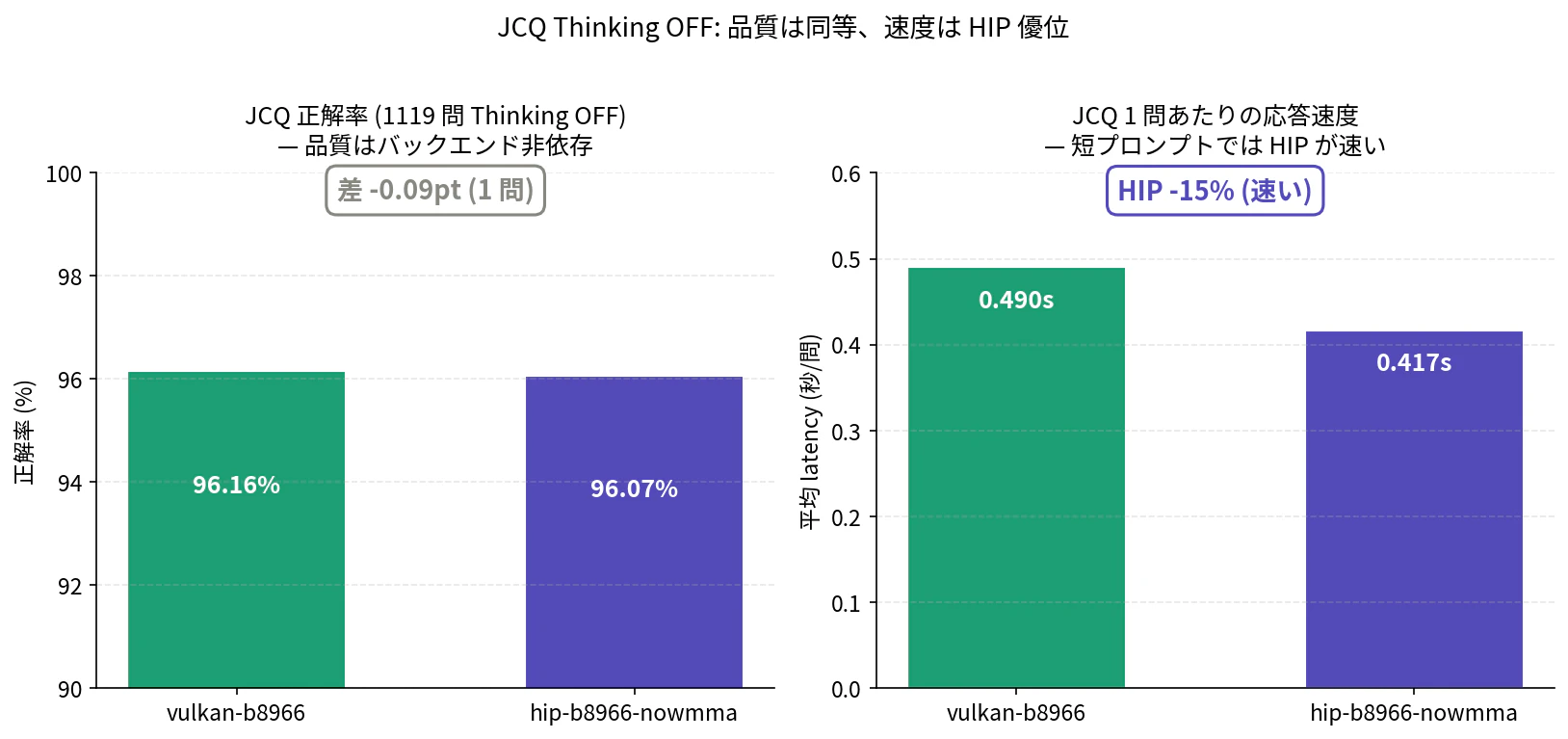 JCQ 結果