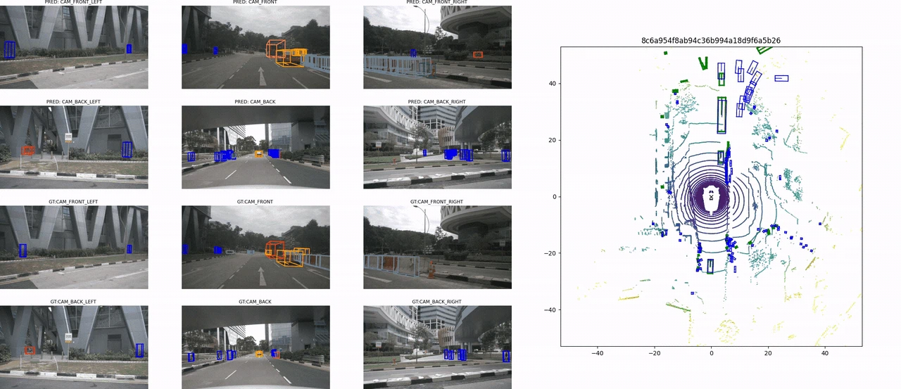 H200×2 で学習した BEVFormer-tiny の走行可視化(6カメラ+BEV)