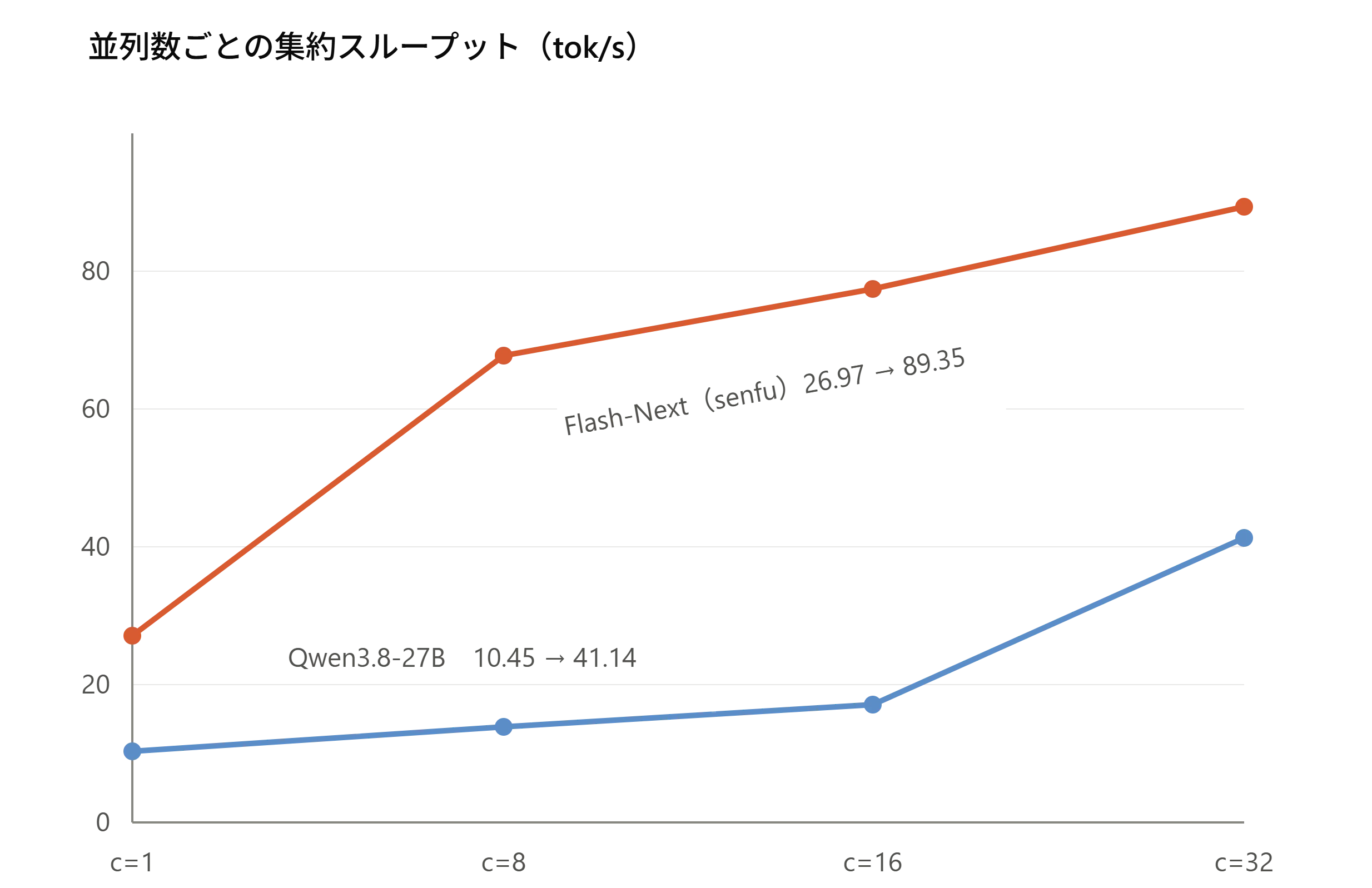 speed_sweep_flashnext_vs_others_rev2.png