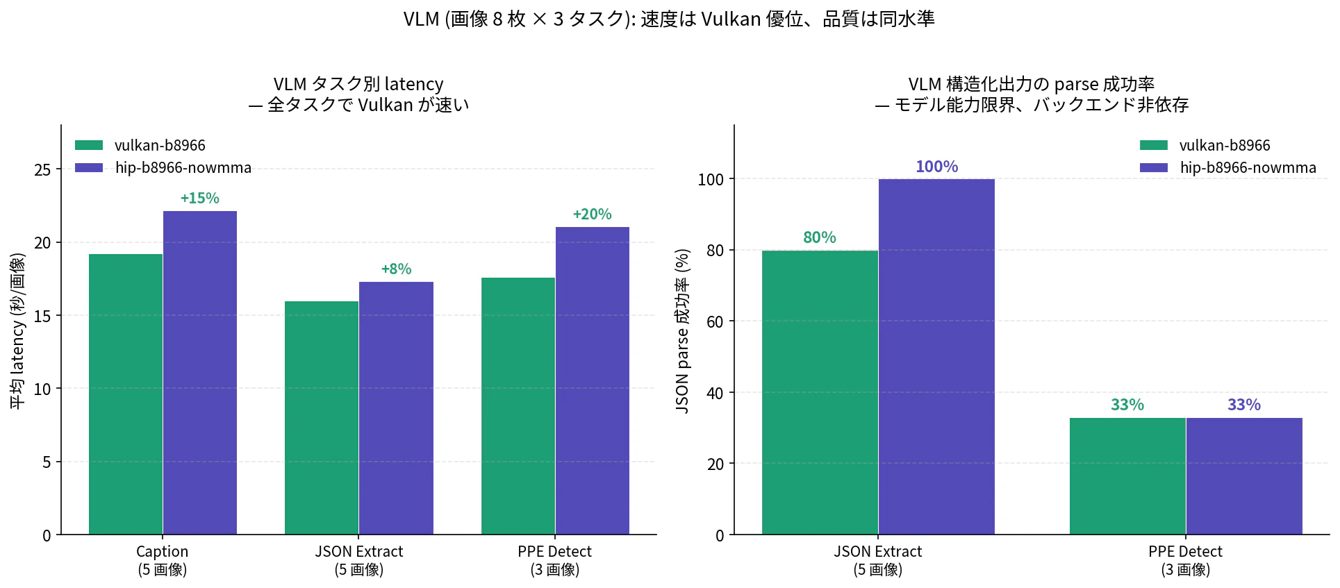 VLM 結果