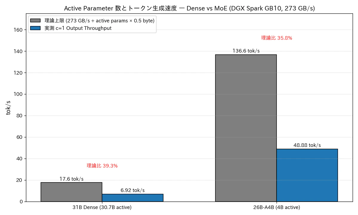 chart_bandwidth_bound.png