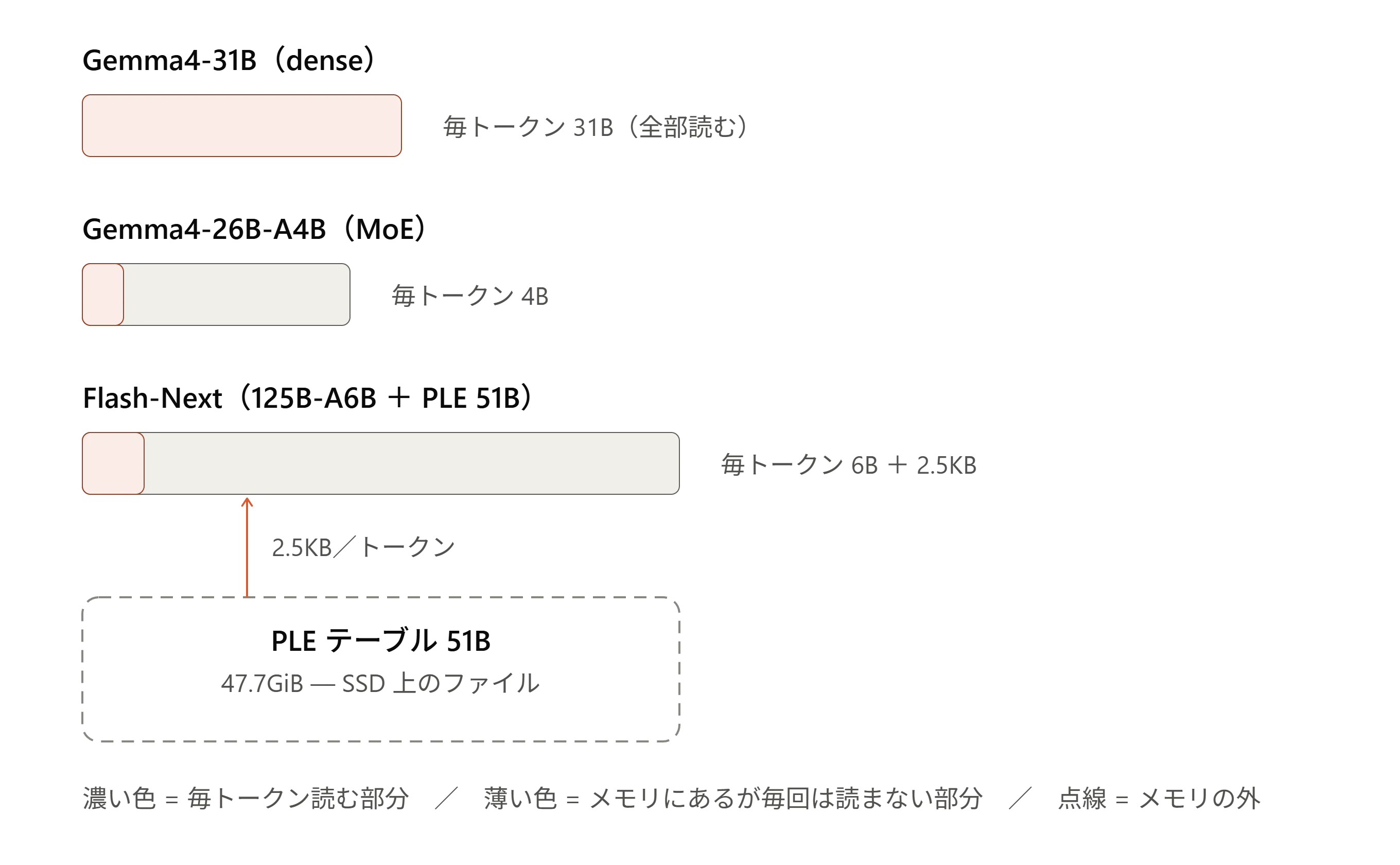 per_token_read_volume_comparison.png