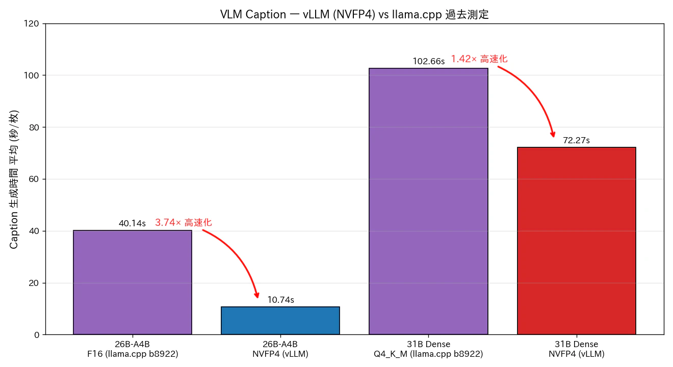 chart_vlm_caption_speed.png
