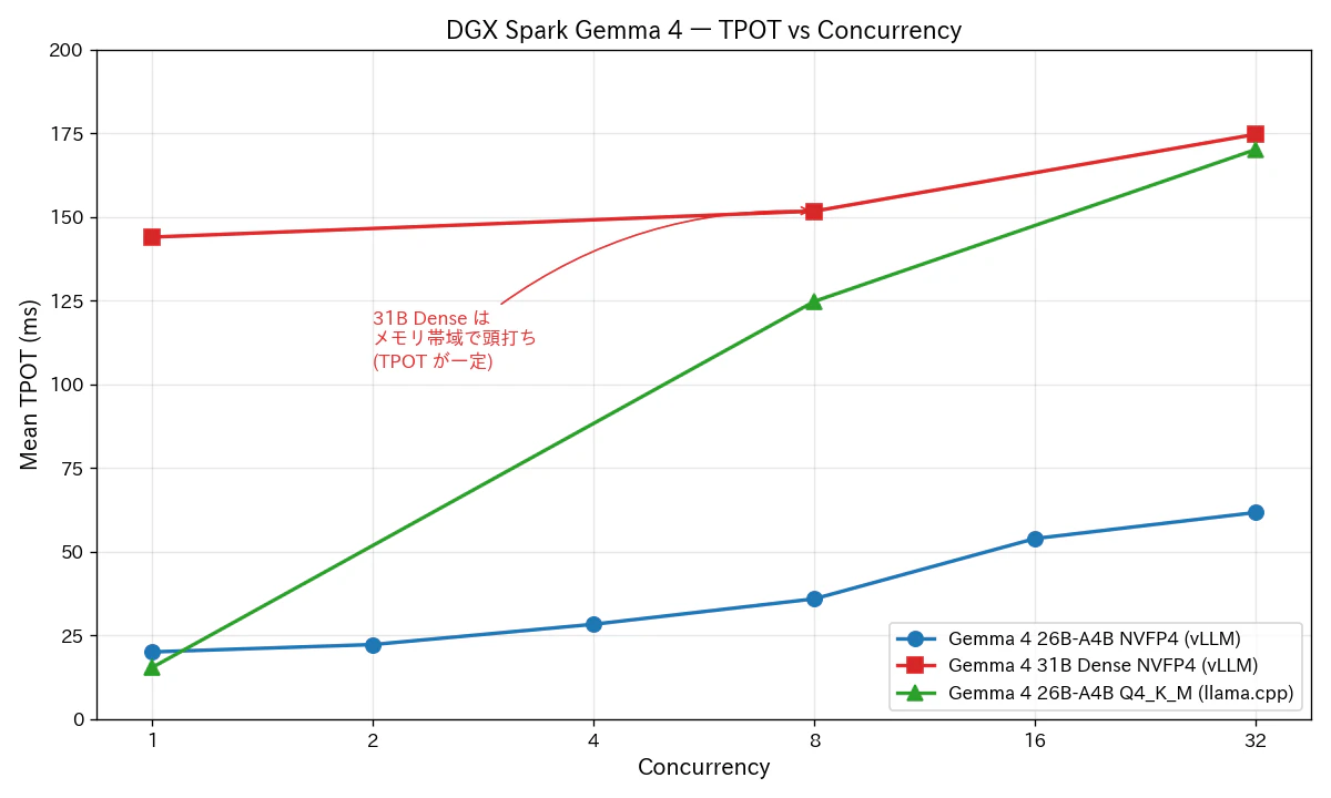 chart_tpot_vs_concurrency.png