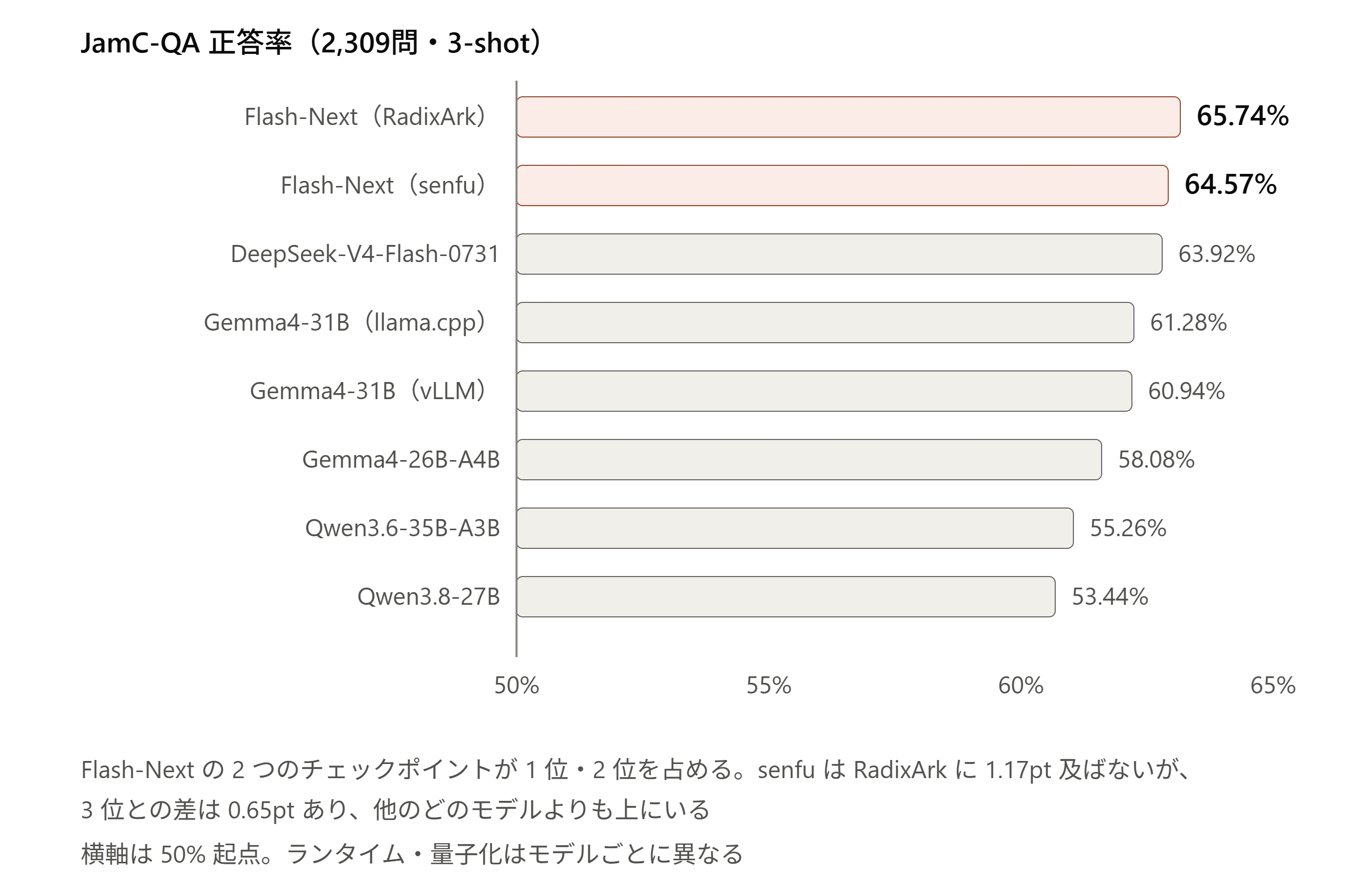jamcqa_eight_model_ranking.png