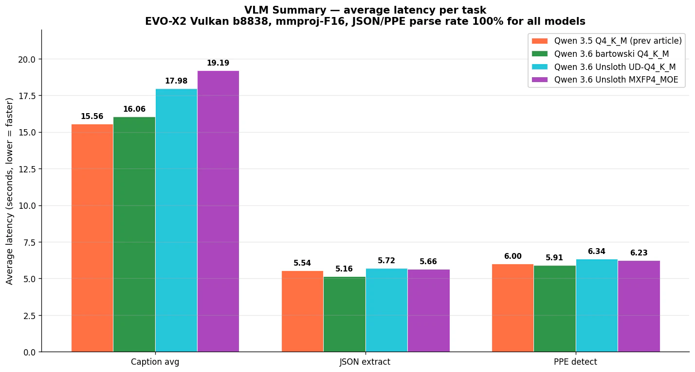 VLM summary
