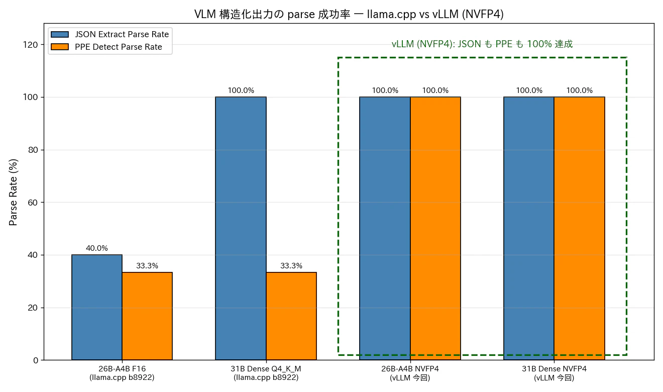 chart_vlm_parse_rate.png