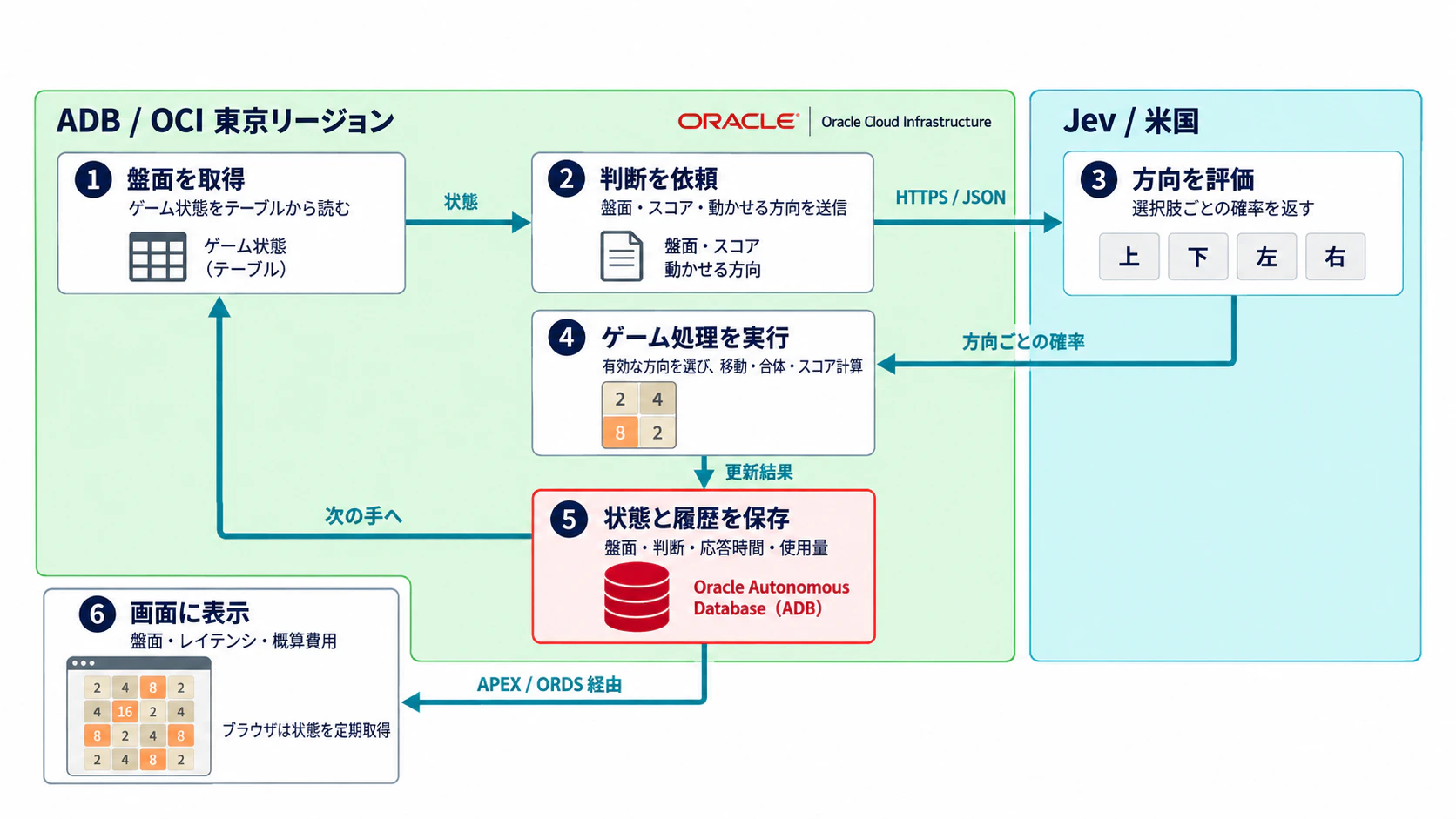 03-decision-data-flow.png