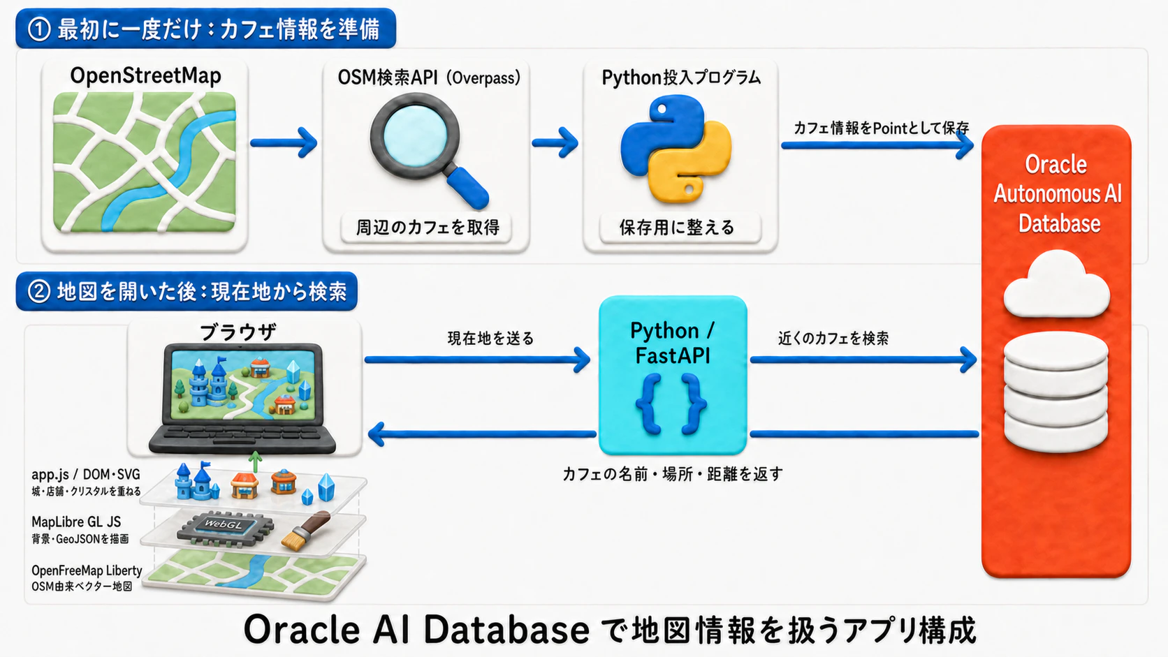 oracle_ai_database_map_app_architecture