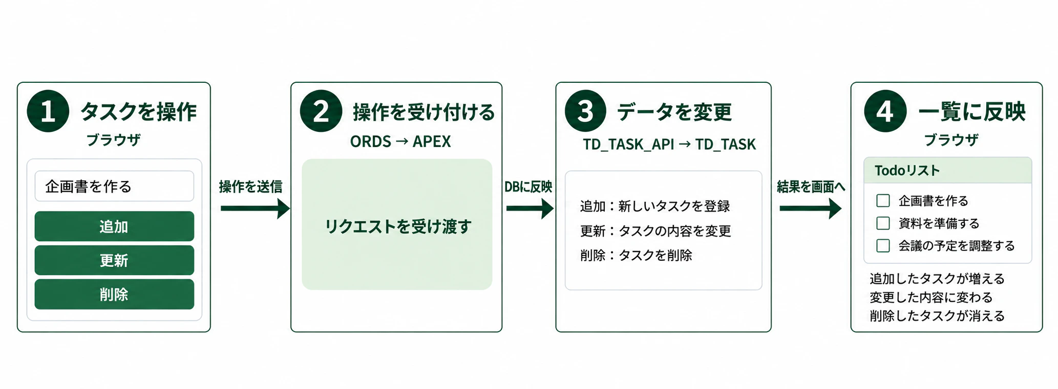 06-save-flow.png