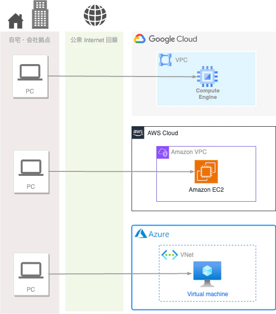 multi_cloud_secure_connect_instance-page1.drawio.png