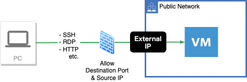 multi_cloud_secure_connect_instance-page2.drawio.png