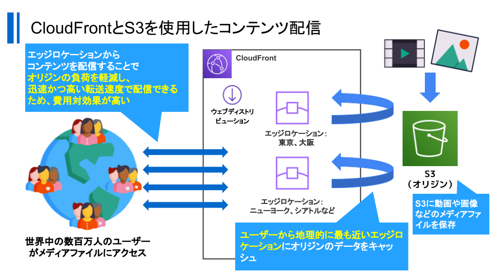 CloudFront (1).png