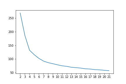 gower_kmeans_elbow.png